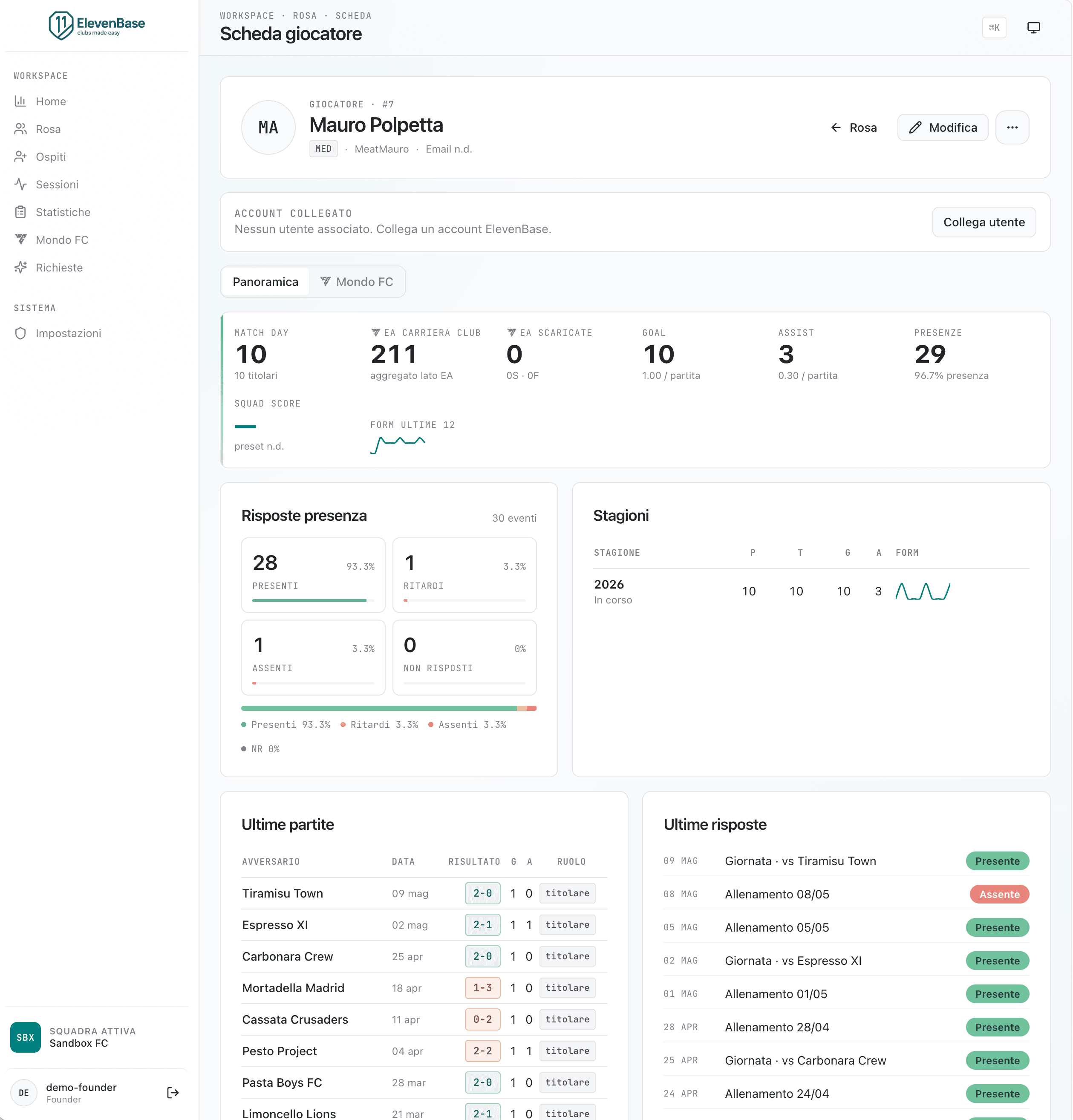 Scheda giocatore su ElevenBase: panoramica con match day, partite, goal, assist, presenze, Squad Score, ultime partite e ultime risposte